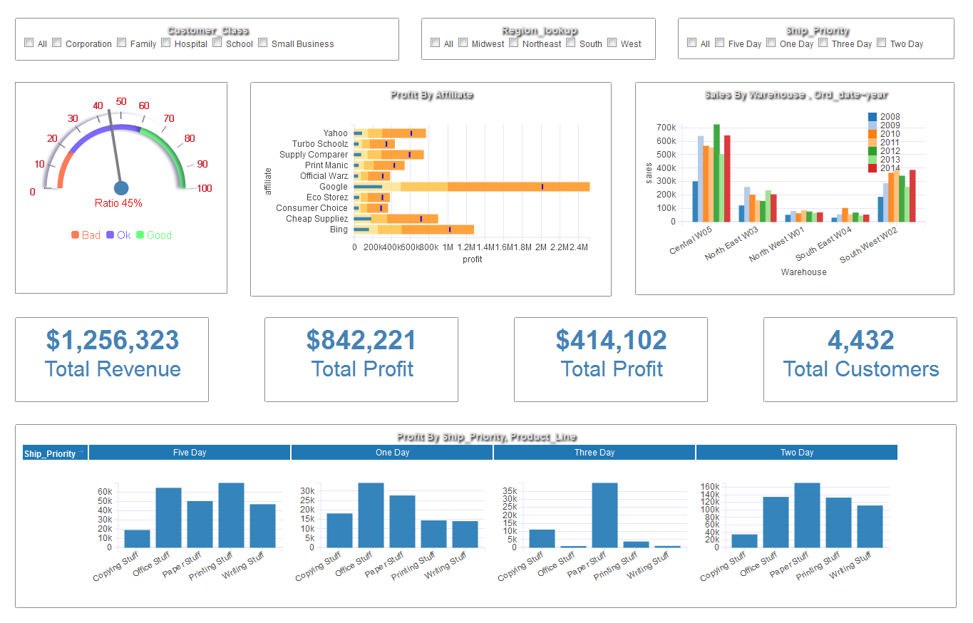 Kpi bi. Дашборд KPI. Дашборды в эксель. Дашборд шаблон. Дашборд в экселе.